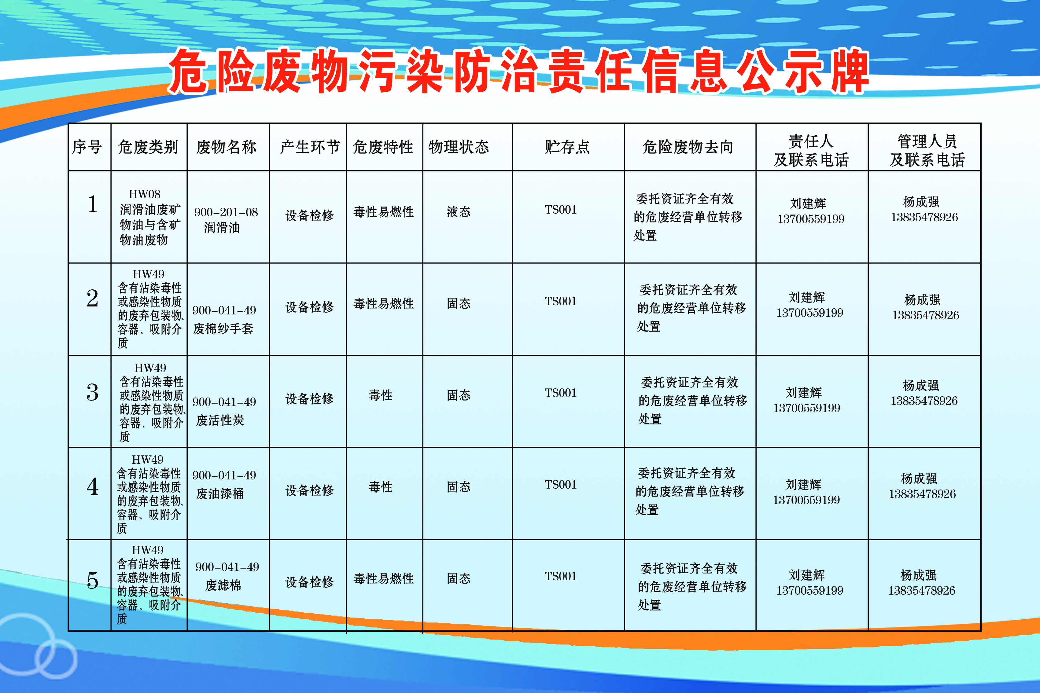 危險廢物污染防治責任信息公示牌